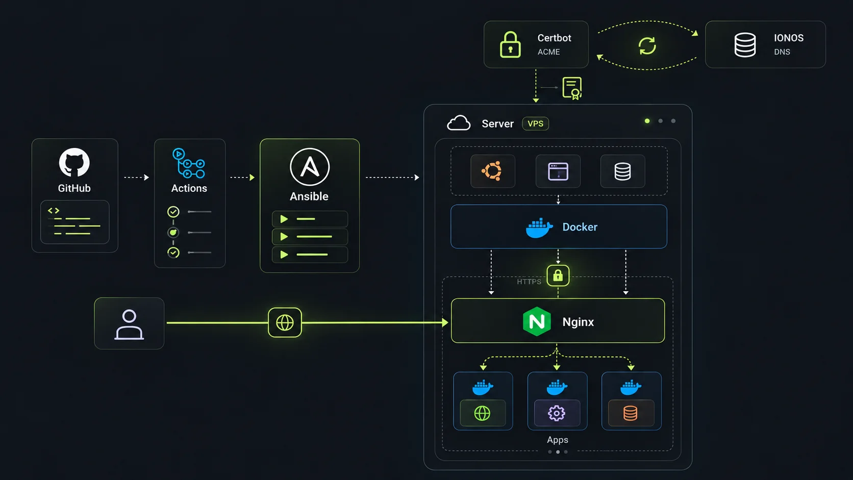 Vista previa de Cloud Platform